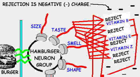 Reject signs causes you to repel from the food