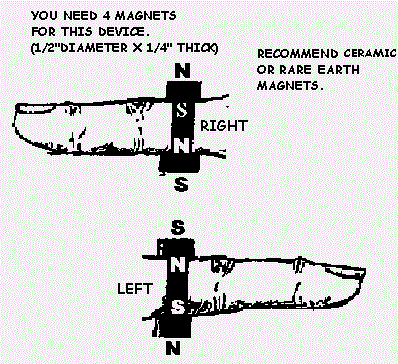 Diagram of finger rings