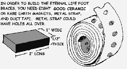 materials you need