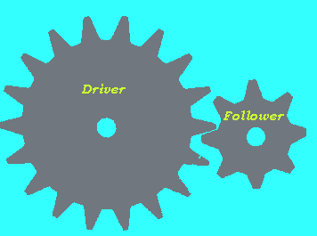 gears.gif (6572 bytes)