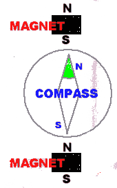 compass