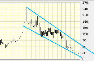 Chart.jpg (14065 bytes)