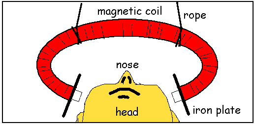 ovalcoil.gif (6082 bytes)