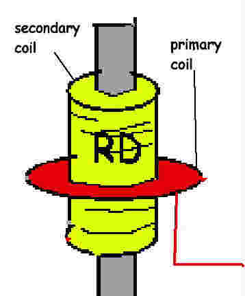 secondary and primary's picture