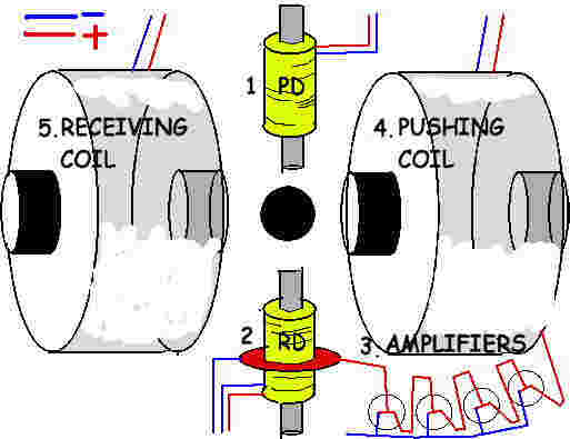 picture of sending part